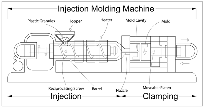 injection molding machine