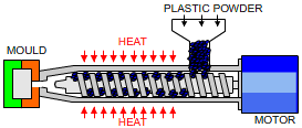 injection process