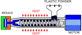 injection process